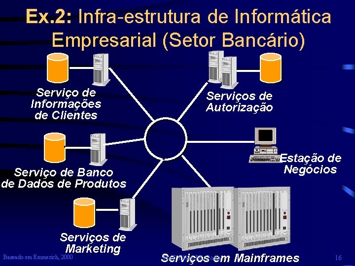 Ex. 2: Infra-estrutura de Informática Empresarial (Setor Bancário) Serviço de Informações de Clientes Serviço