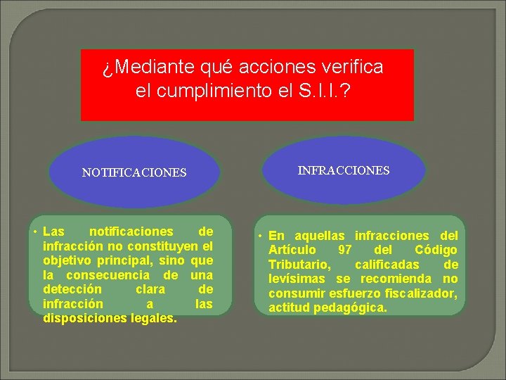 ¿Mediante qué acciones verifica el cumplimiento el S. I. I. ? NOTIFICACIONES • Las