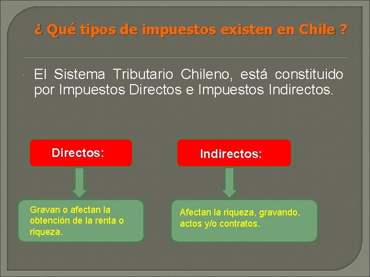 ¿ Qué tipos de impuestos existen en Chile ? El Sistema Tributario Chileno, está