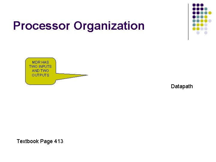 Processor Organization MDR HAS TWO INPUTS AND TWO OUTPUTS Datapath Textbook Page 413 