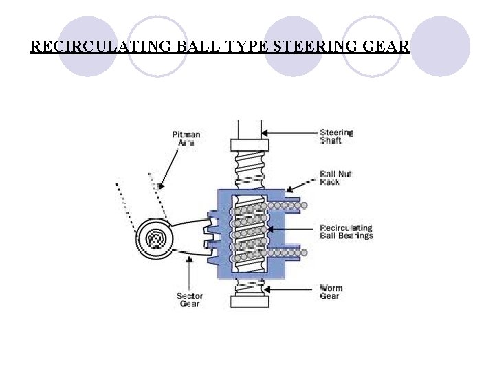 RECIRCULATING BALL TYPE STEERING GEAR 