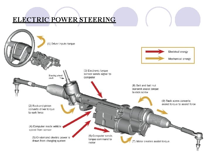 ELECTRIC POWER STEERING 