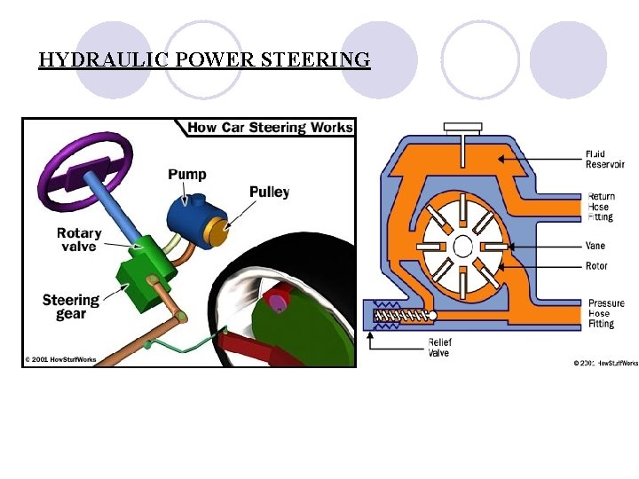HYDRAULIC POWER STEERING 