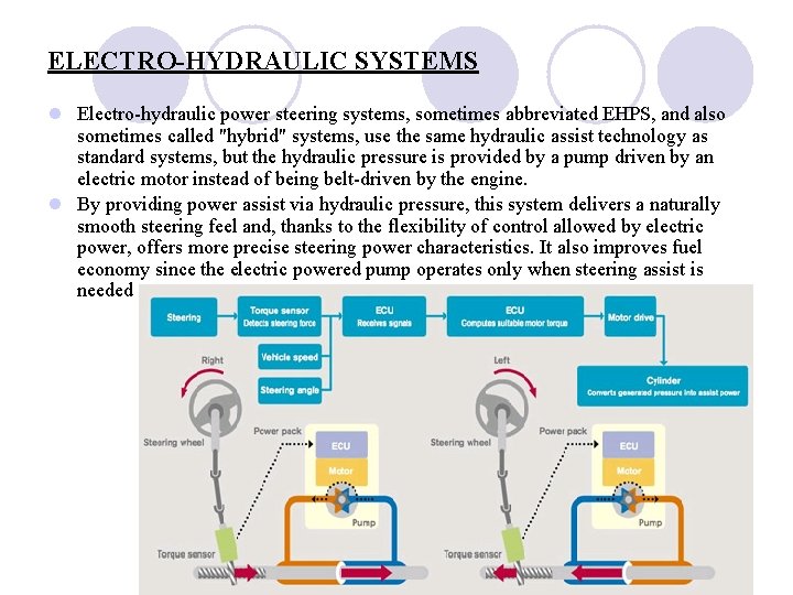 ELECTRO-HYDRAULIC SYSTEMS l Electro-hydraulic power steering systems, sometimes abbreviated EHPS, and also sometimes called