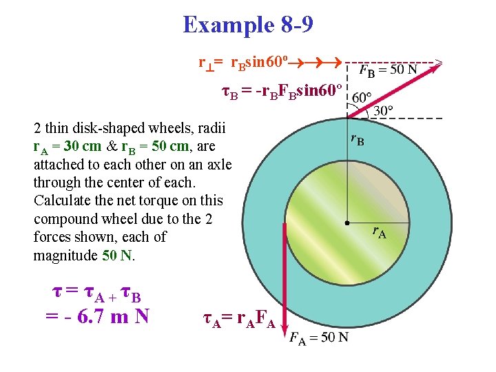 Example 8 -9 r = r. Bsin 60º -------> τB = -r. BFBsin 60º Example 8 -9 r = r. Bsin 60º -------> τB = -r. BFBsin 60º