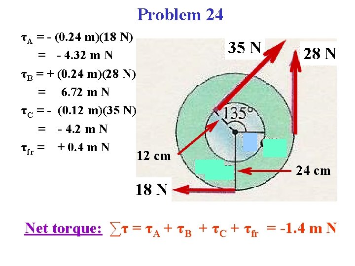 Problem 24 τA = - (0. 24 m)(18 N) = - 4. 32 m Problem 24 τA = - (0. 24 m)(18 N) = - 4. 32 m
