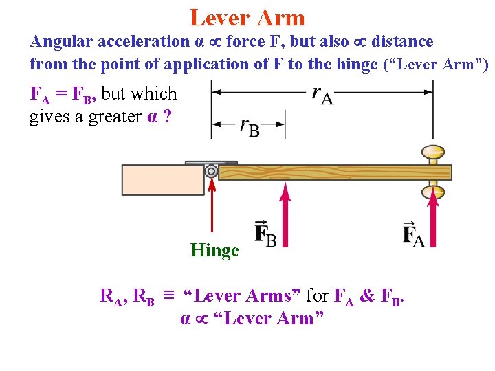 Lever Arm Angular acceleration α force F, but also distance from the point of Lever Arm Angular acceleration α force F, but also distance from the point of