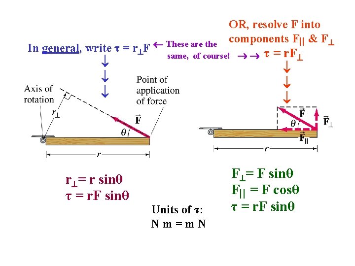 In general, write τ = r F These are the r = r sinθ In general, write τ = r F These are the r = r sinθ