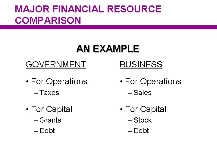 MAJOR FINANCIAL RESOURCE COMPARISON AN EXAMPLE GOVERNMENT BUSINESS • For Operations – Taxes •