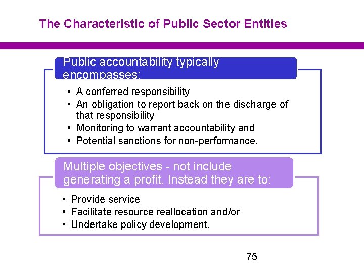 The Characteristic of Public Sector Entities Public accountability typically encompasses: • A conferred responsibility