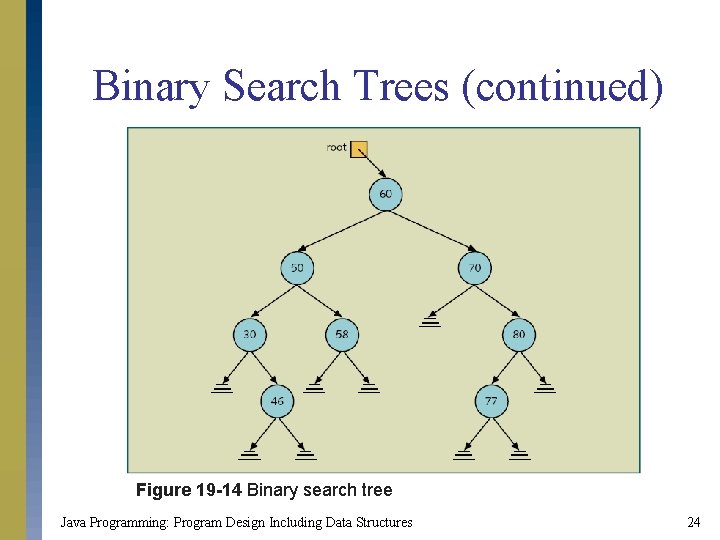 Binary Search Trees (continued) Figure 19 -14 Binary search tree Java Programming: Program Design