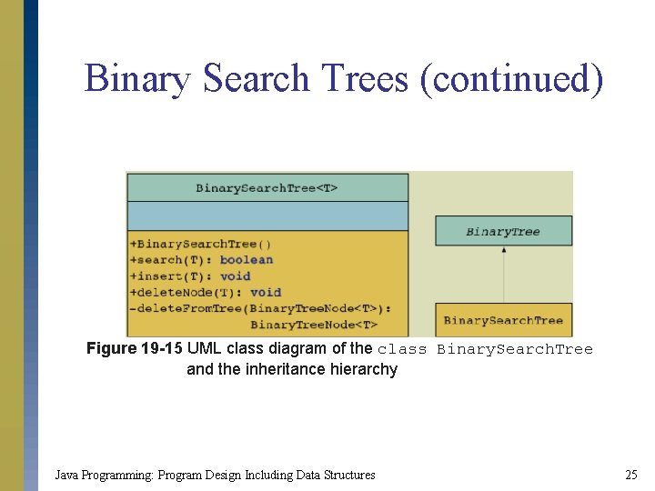 Binary Search Trees (continued) Figure 19 -15 UML class diagram of the class Binary.
