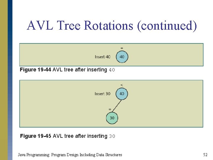 AVL Tree Rotations (continued) Figure 19 -44 AVL tree after inserting 40 Figure 19