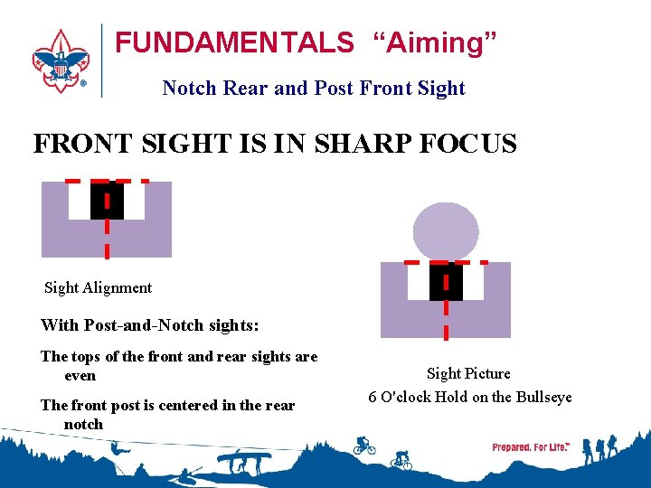 FUNDAMENTALS “Aiming” Notch Rear and Post Front Sight FRONT SIGHT IS IN SHARP FOCUS