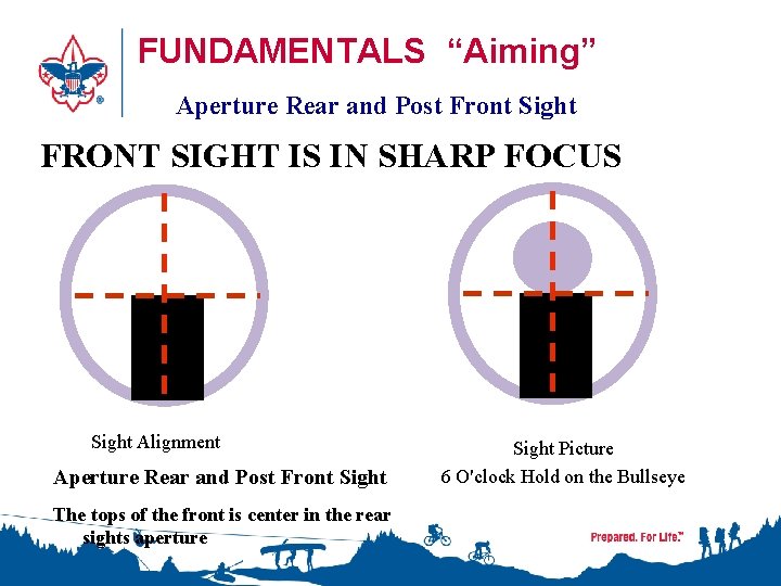 FUNDAMENTALS “Aiming” Aperture Rear and Post Front Sight FRONT SIGHT IS IN SHARP FOCUS