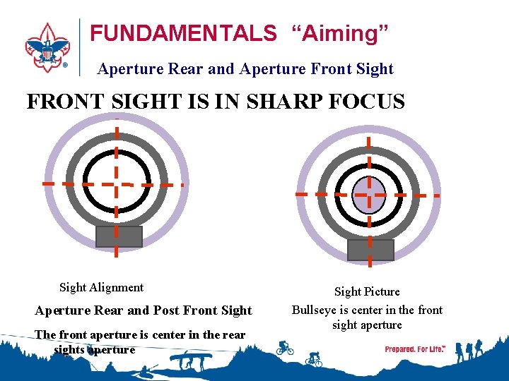FUNDAMENTALS “Aiming” Aperture Rear and Aperture Front Sight FRONT SIGHT IS IN SHARP FOCUS