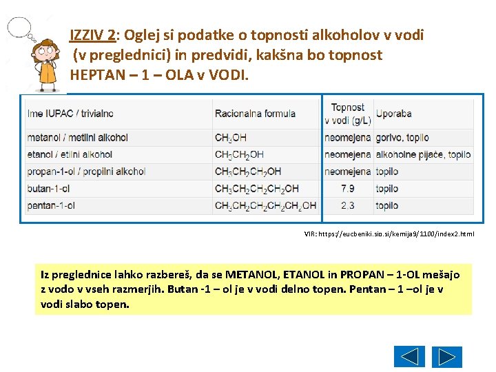 IZZIV 2: Oglej si podatke o topnosti alkoholov v vodi (v preglednici) in predvidi,