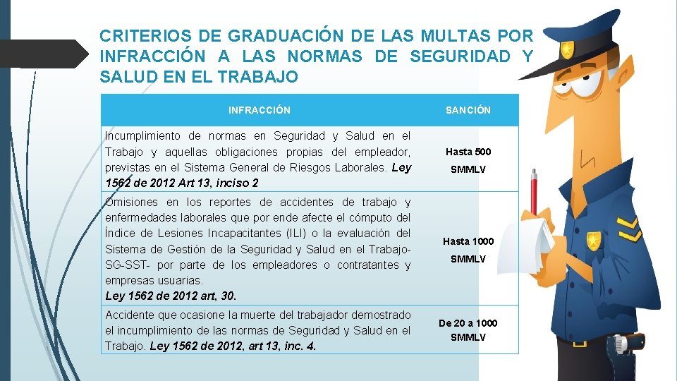 CRITERIOS DE GRADUACIÓN DE LAS MULTAS POR INFRACCIÓN A LAS NORMAS DE SEGURIDAD Y