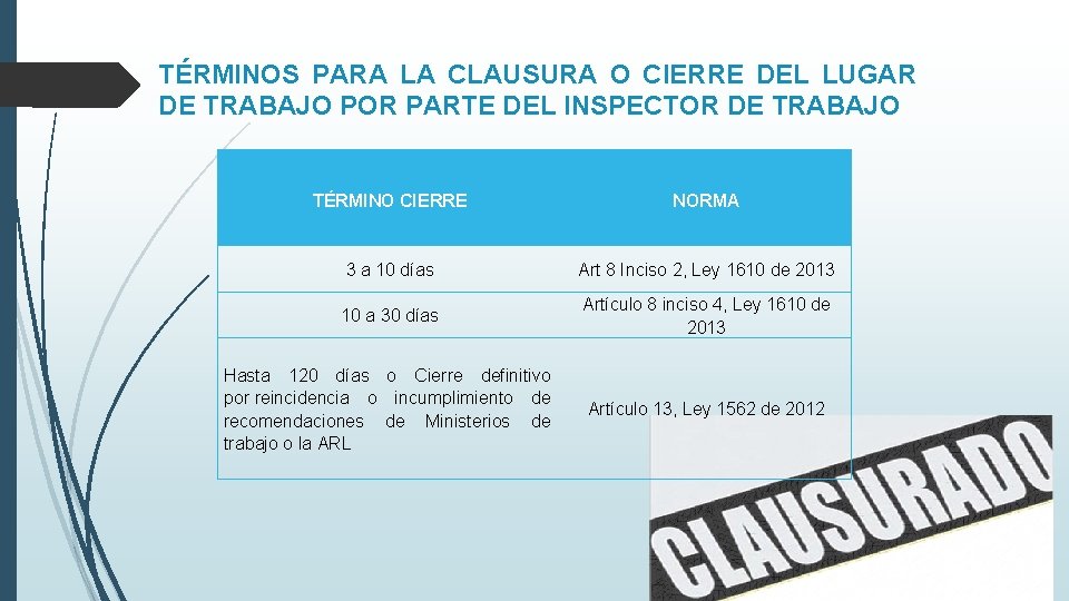 TÉRMINOS PARA LA CLAUSURA O CIERRE DEL LUGAR DE TRABAJO POR PARTE DEL INSPECTOR