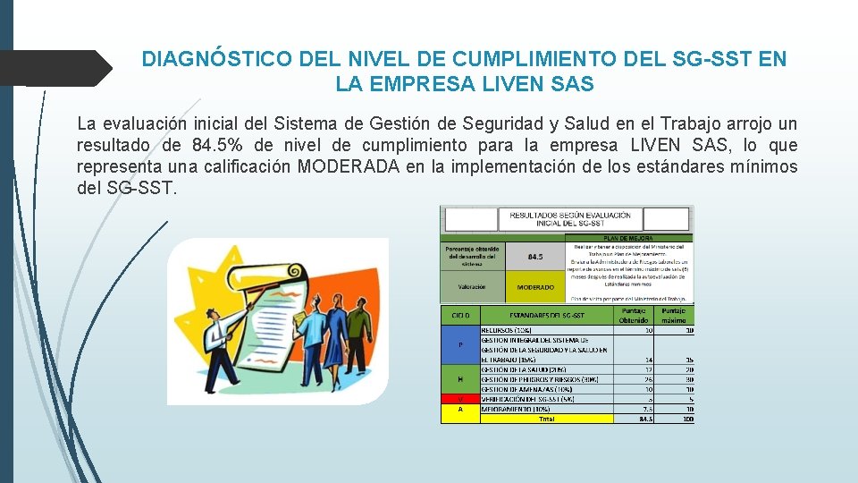 DIAGNÓSTICO DEL NIVEL DE CUMPLIMIENTO DEL SG-SST EN LA EMPRESA LIVEN SAS La evaluación