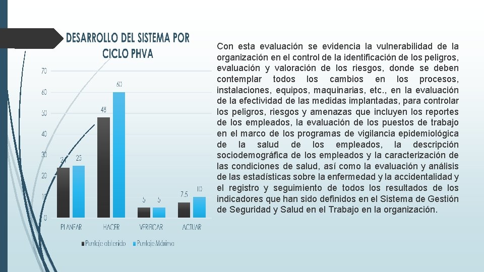 Con esta evaluación se evidencia la vulnerabilidad de la organización en el control de