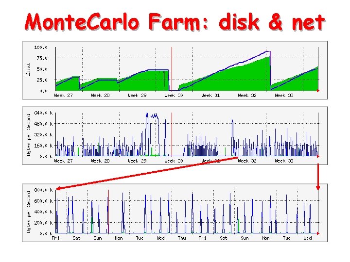 Monte. Carlo Farm: disk & net 