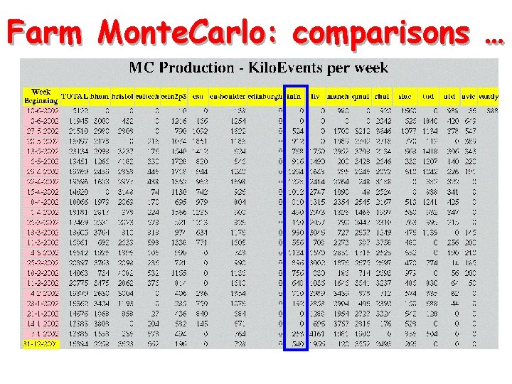 Farm Monte. Carlo: comparisons … 