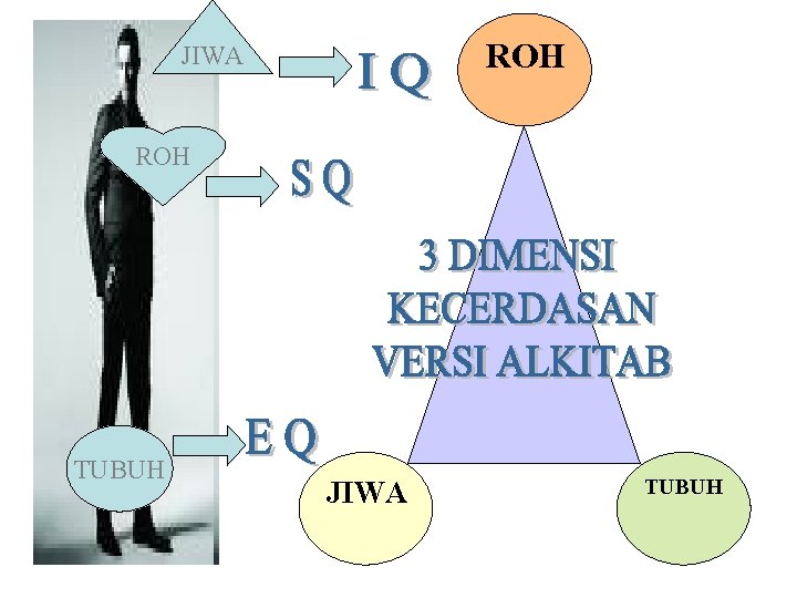 ROH JIWA ROH TUBUH JIWA TUBUH 