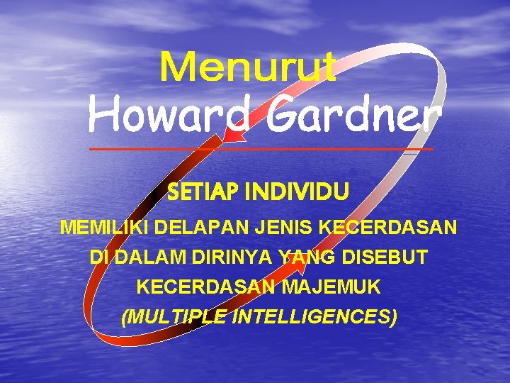 SETIAP INDIVIDU MEMILIKI DELAPAN JENIS KECERDASAN DI DALAM DIRINYA YANG DISEBUT KECERDASAN MAJEMUK (MULTIPLE