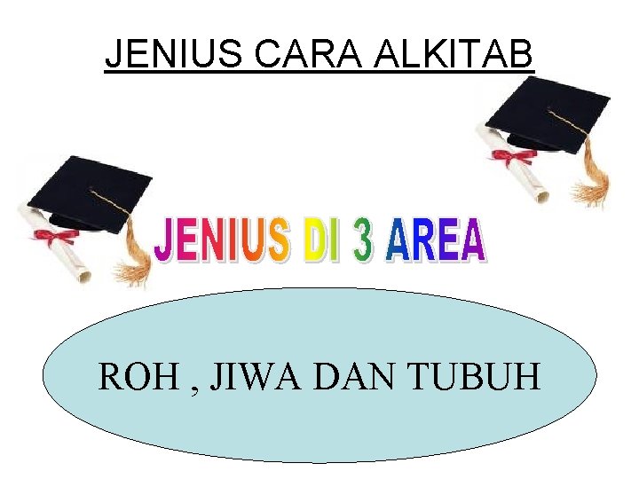 JENIUS CARA ALKITAB ROH , JIWA DAN TUBUH 