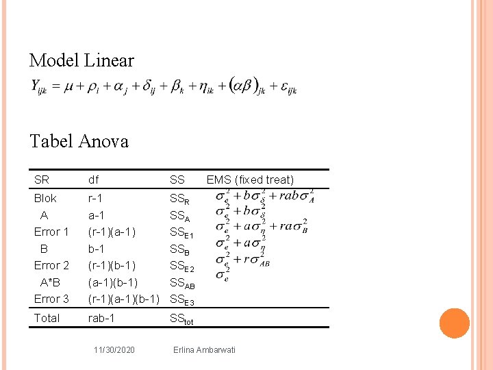 Model Linear Tabel Anova SR df SS Blok A Error 1 B Error 2