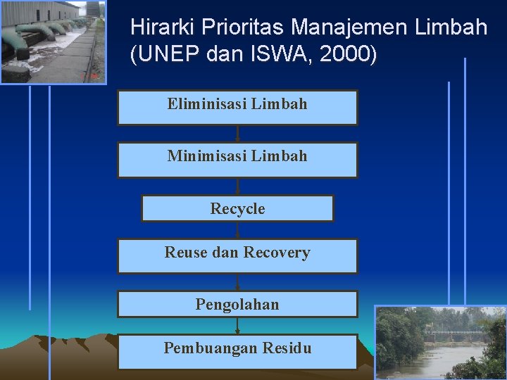 Hirarki Prioritas Manajemen Limbah (UNEP dan ISWA, 2000) Eliminisasi Limbah Minimisasi Limbah Recycle Reuse