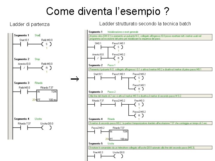 Come diventa l’esempio ? Ladder di partenza Ladder strutturato secondo la tecnica batch 