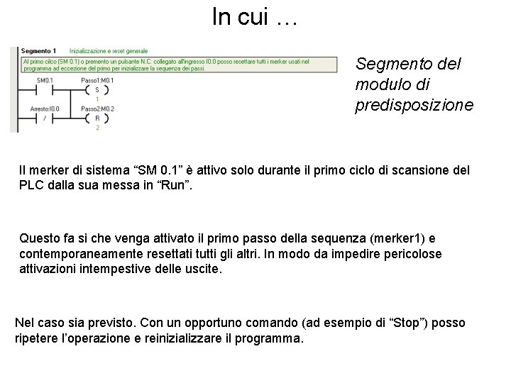 In cui … Segmento del modulo di predisposizione Il merker di sistema “SM 0.