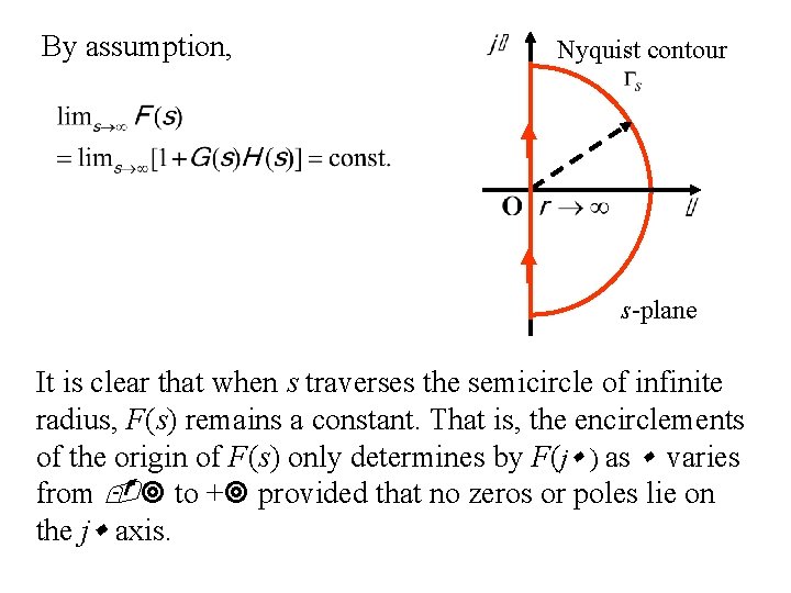 By assumption, Nyquist contour s-plane It is clear that when s traverses the semicircle