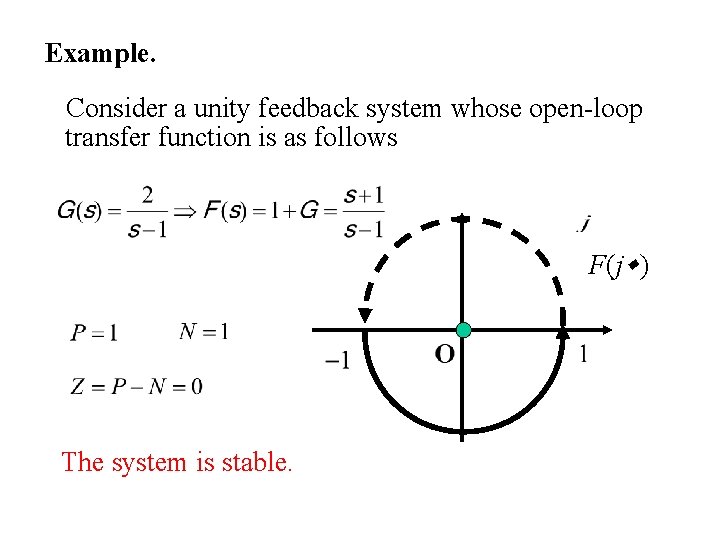Example. Consider a unity feedback system whose open-loop transfer function is as follows F(j