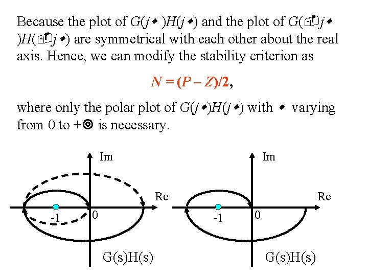 Because the plot of G(j )H(j ) and the plot of G( j )H(