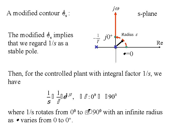 A modified contour s : The modified s implies that we regard 1/s as