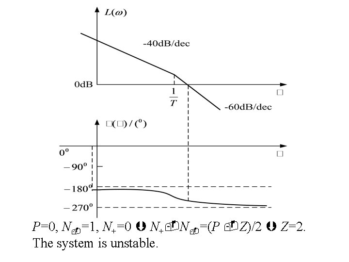 P=0, N =1, N+=0 N+ N =(P Z)/2 Z=2. The system is unstable. 