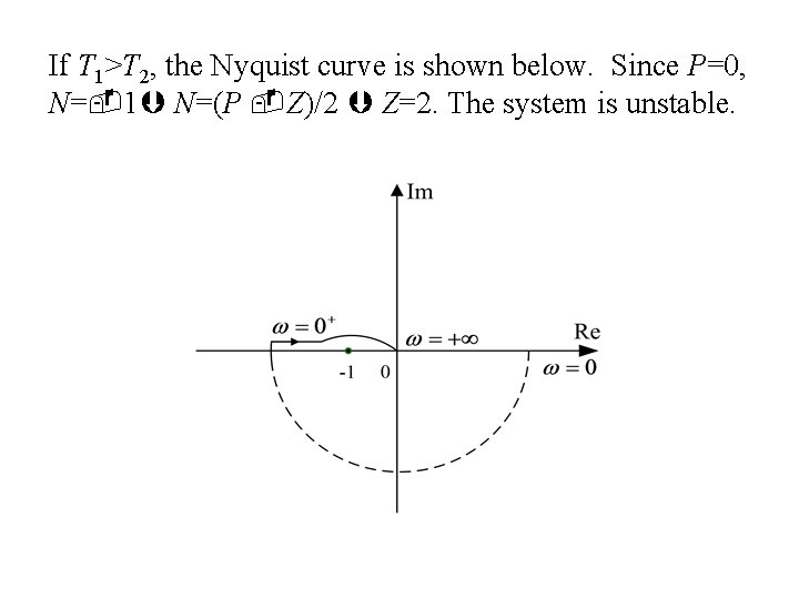 If T 1>T 2, the Nyquist curve is shown below. Since P=0, N= 1