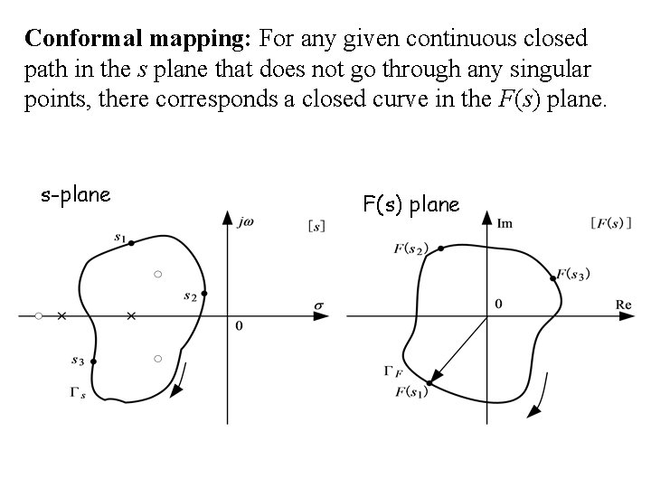 Conformal mapping: For any given continuous closed path in the s plane that does