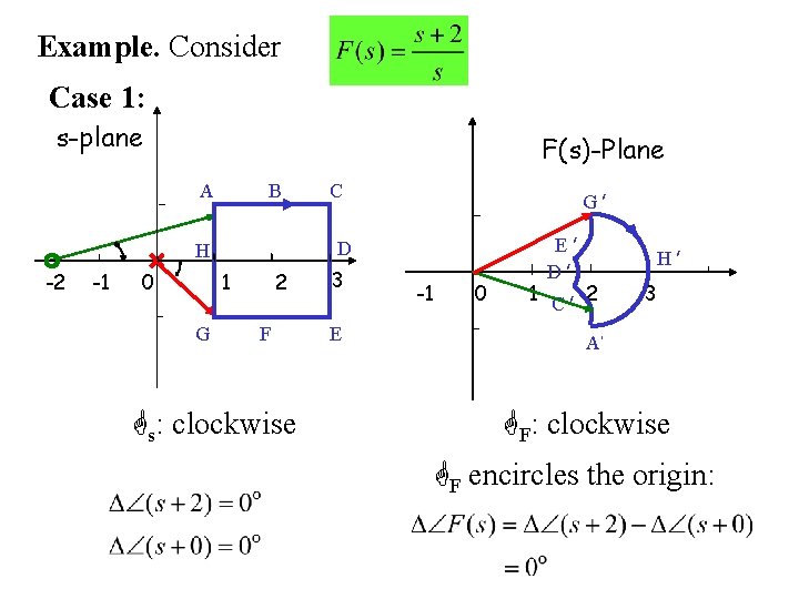 Example. Consider Case 1: s-plane F(s)-Plane A B -1 1 0 G G ׳
