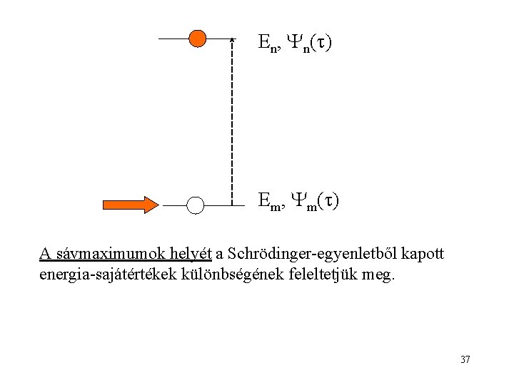 En, n( ) Em, m( ) A sávmaximumok helyét a Schrödinger-egyenletből kapott energia-sajátértékek különbségének