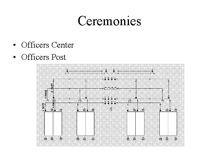 Ceremonies • Officers Center • Officers Post 