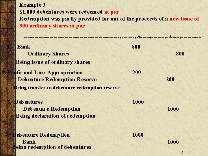 Example 3 $1, 000 debentures were redeemed at par Redemption was partly provided for Example 3 $1, 000 debentures were redeemed at par Redemption was partly provided for