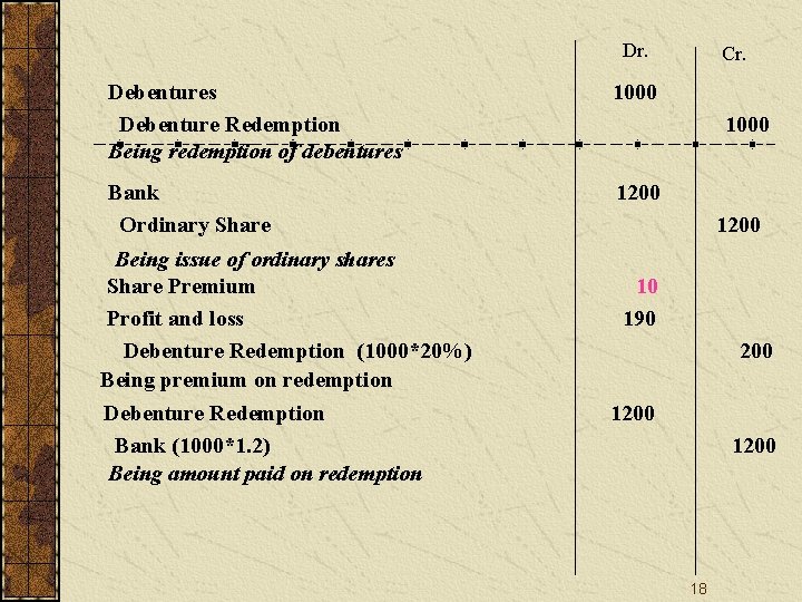 Dr. Debentures Debenture Redemption Being redemption of debentures 1000 Bank Ordinary Share 1200 Being