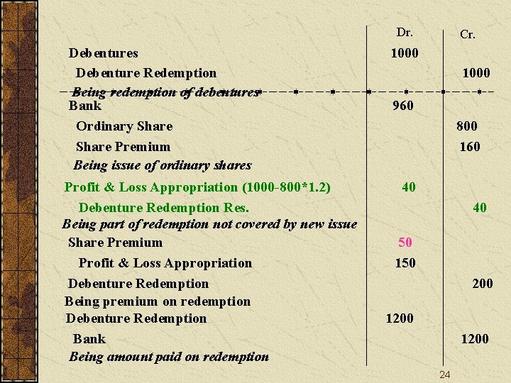 Dr. Debentures Debenture Redemption Being redemption of debentures Bank Ordinary Share Premium Being issue