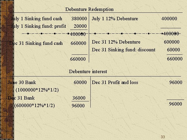 Debenture Redemption July 1 Sinking fund cash July 1 Sinking fund: profit 380000 July