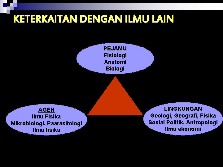 KETERKAITAN DENGAN ILMU LAIN PEJAMU Fisiologi Anatomi Biologi AGEN Ilmu Fisika Mikrobiologi, Paarasitologi Ilmu