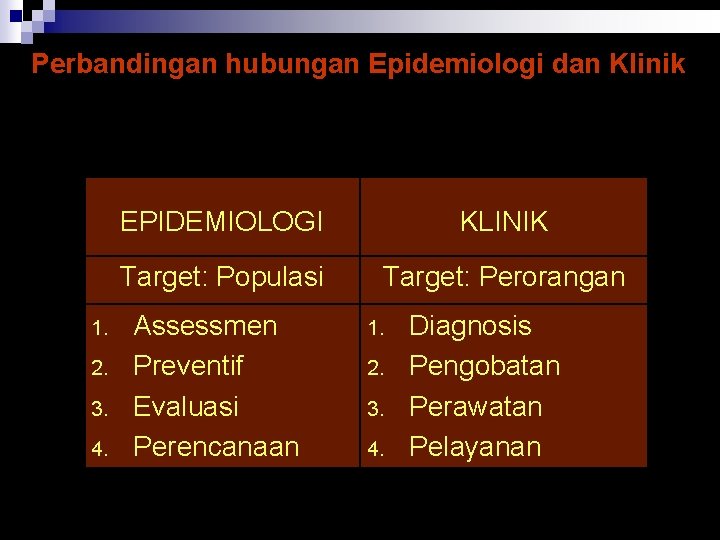Perbandingan hubungan Epidemiologi dan Klinik 1. 2. 3. 4. EPIDEMIOLOGI KLINIK Target: Populasi Target: